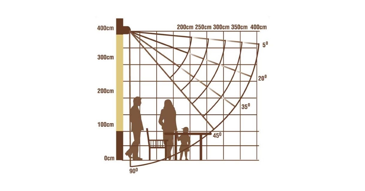 Premium маркизa QuadBox Bern