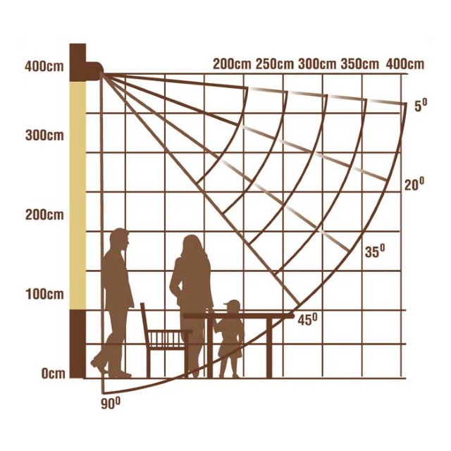 Маркизы открытого типа